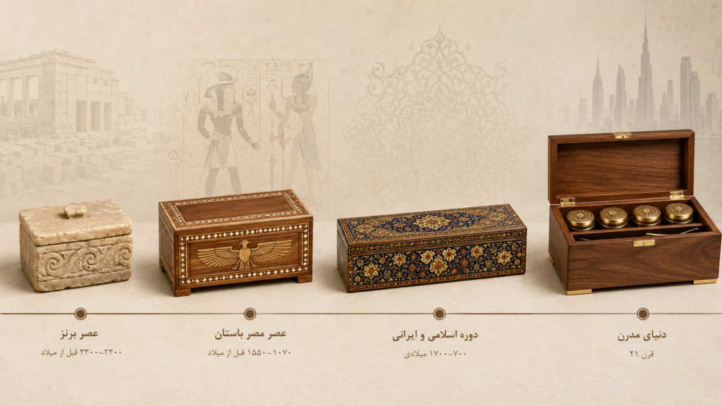 اینفوگرام جعبه