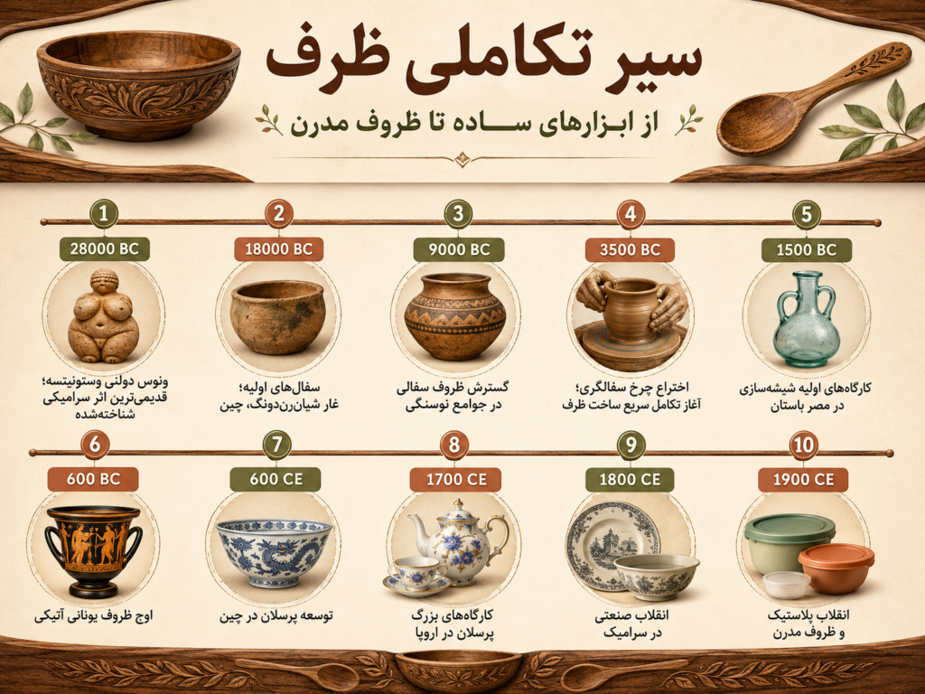 تاریخ ظروف چوبی 4